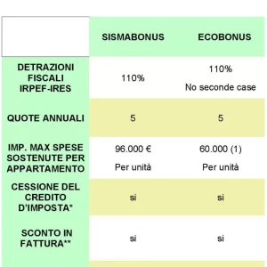 Decreto rilancio - Specchietto riassuntivo