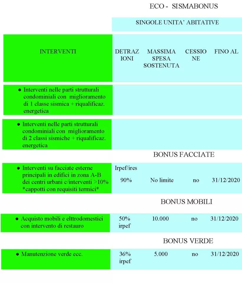 Eco Sisma Bonus