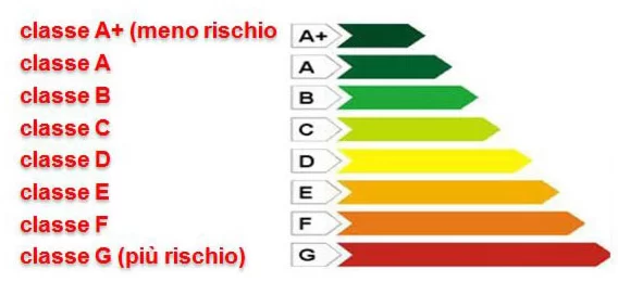 Tabella Sisma Bonus
