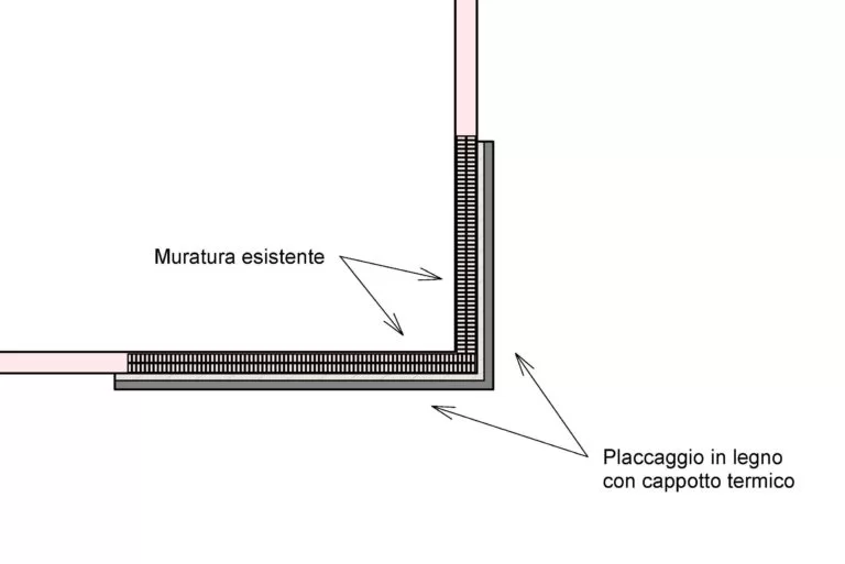 Dettaglio pianta